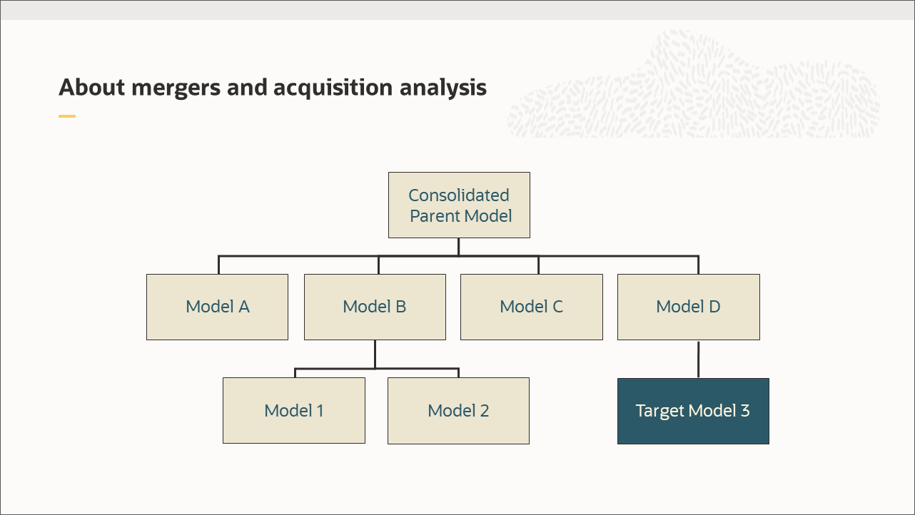 About mergers and acquisition analysis